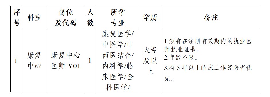 广东省泗安医院2023年3月公开招聘康复